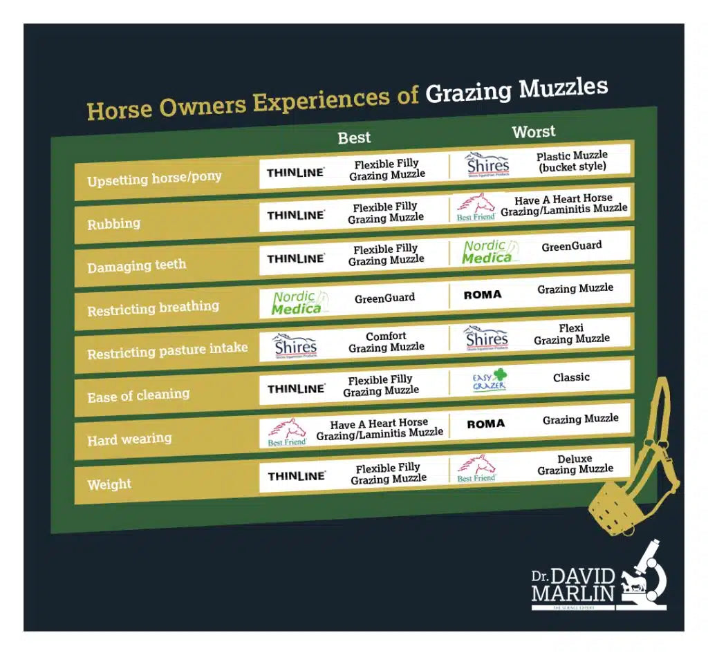 ThinLine Flexibele Graasmasker