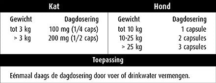 Pharmox Hond & Kat PEA 100% Puur